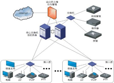 國內(nèi)首部智能建筑工程設(shè)計(jì)網(wǎng)絡(luò)工程團(tuán)體標(biāo)準(zhǔn)正式發(fā)布，引領(lǐng)行業(yè)規(guī)范化發(fā)展