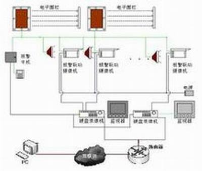 網(wǎng)絡(luò)工程 連接未來的數(shù)字橋梁
