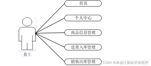 基于SSM框架的超市商品管理系統設計與實現